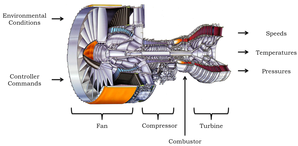 future of gas engines and micro grids