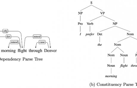 MCL Research on Parsing Tree Construction