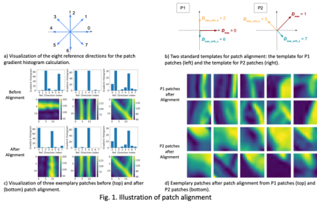 MCL Research on Green Image Super-resolution