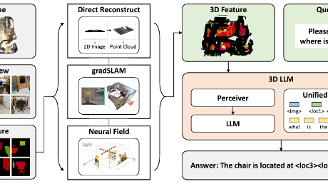 MCL Research on 3D Perception with Large Foundational Models