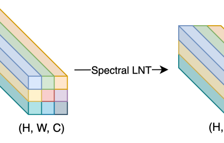 MCL Research on Image Classification