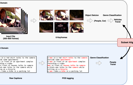 MCL Research on Video-Text Alignment