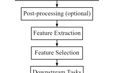 Congratulations to Jintang Xue for passing his Qualifying Exam