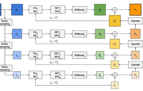 MCL Research on Image Super-Resolution