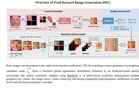 MCL Research on Green Image Generation