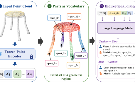 MCL Research on Multimodal LLMs for 3D Understanding